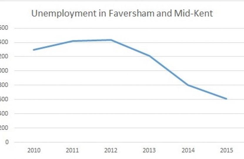 Unemployment in Faversham and Mid-Kent